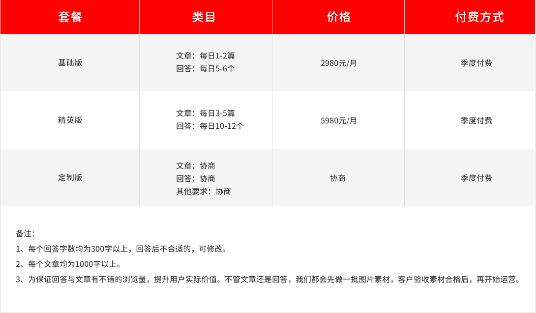 知乎运营服务价格表.jpg